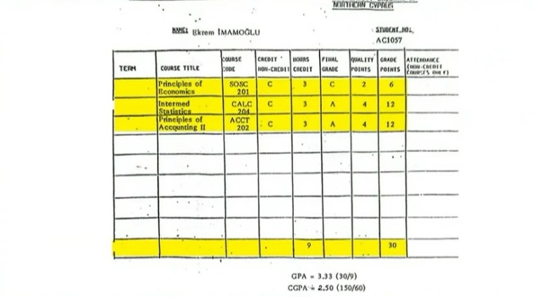 İmamoğlu'nun kayıt tarihini gösteren belge.